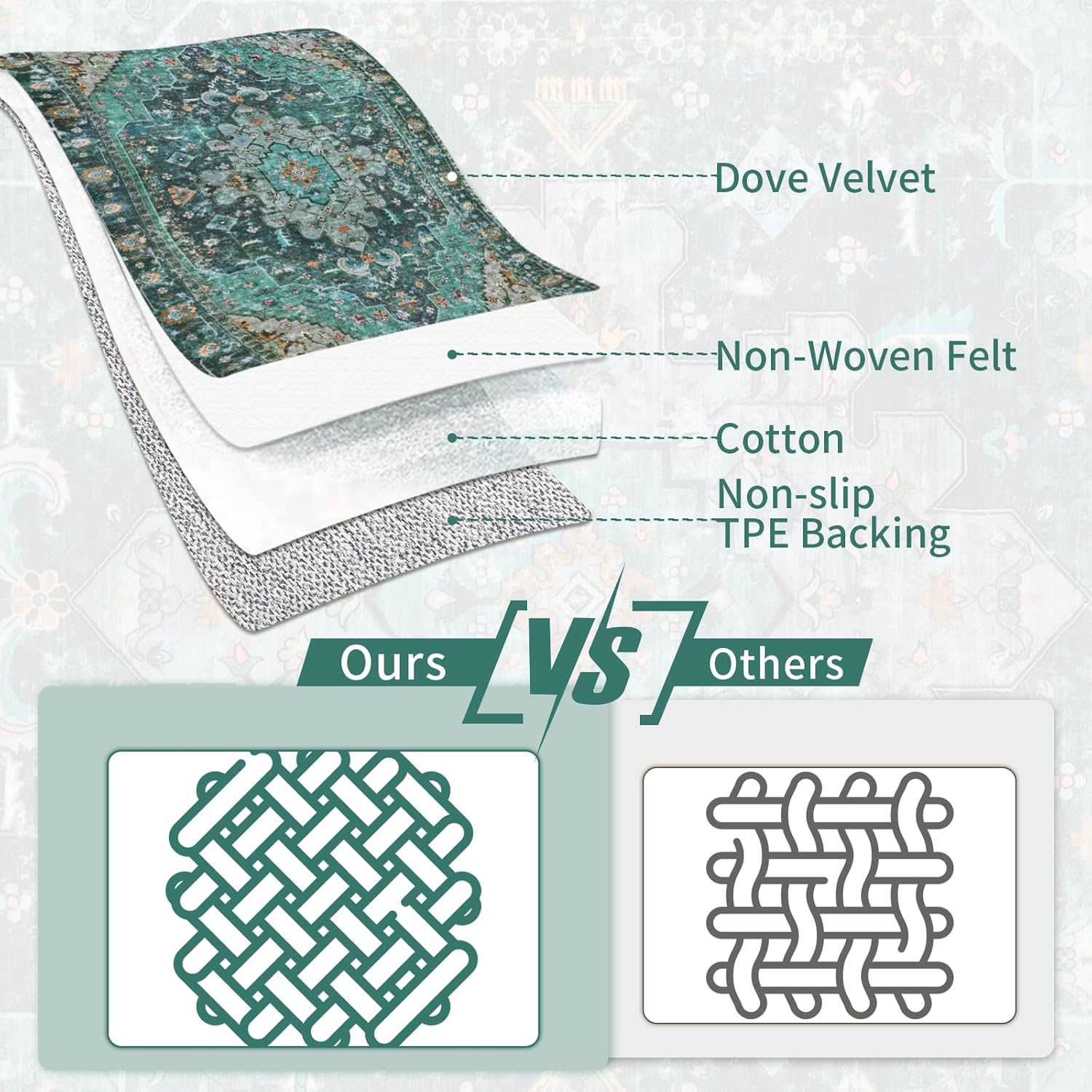 Ciicool Washable Area Rug 2x3ft Small Boho Rug, Teal Rugs for Entryway Non-Slip Entry Rugs Low-Pile Door Mat Floor Accent Carpet for Entrance Bedroom Kitchen Bathroom Foyer Decor - Image 6